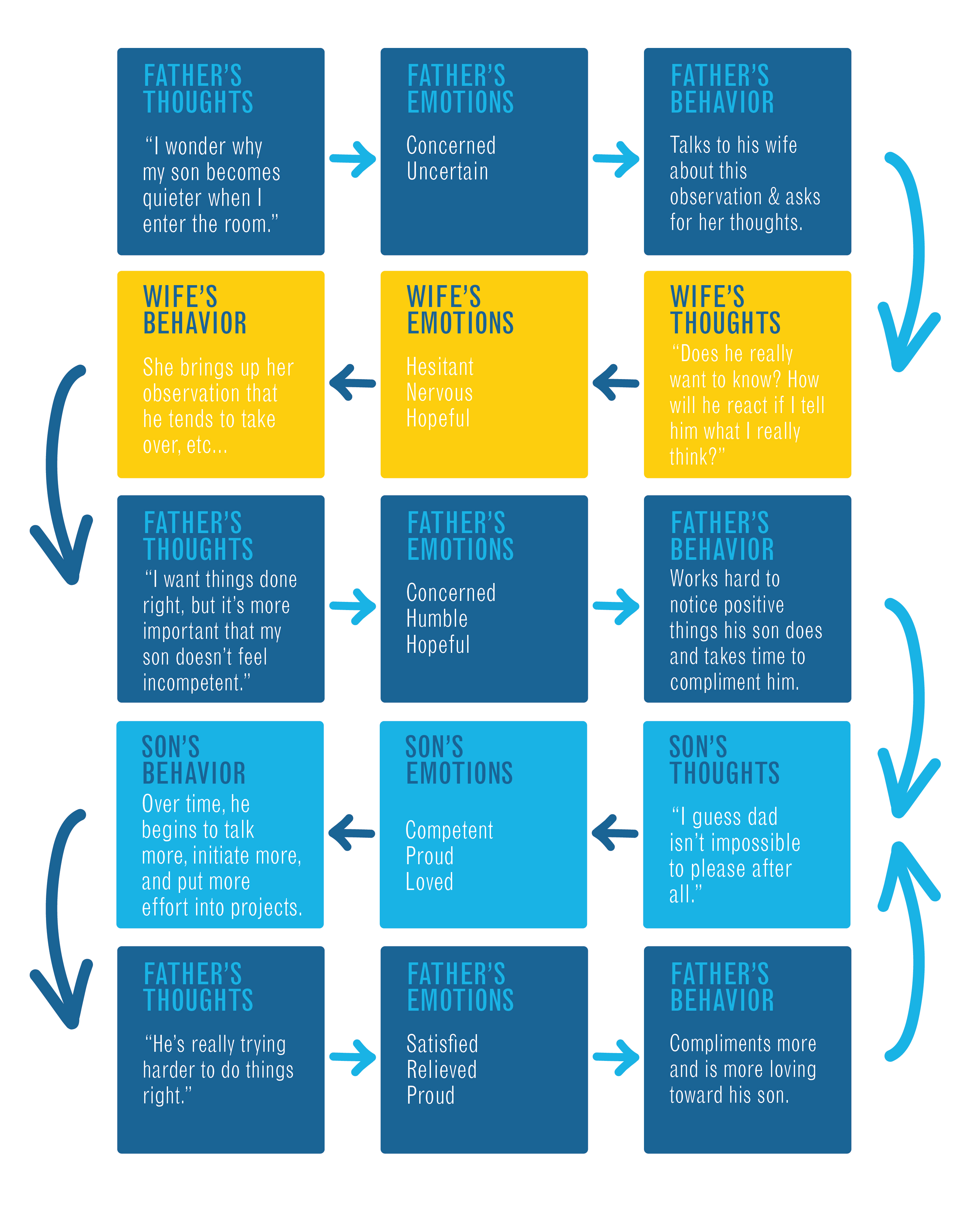 Making a Difference - What's Your Ripple Effect? - Barton Insights